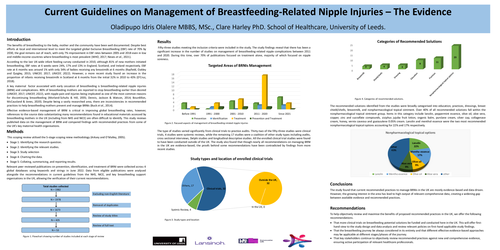 Preview of Current Guidelines on Management of Breastfeeding-Related Nipple Injuries – The Evidence