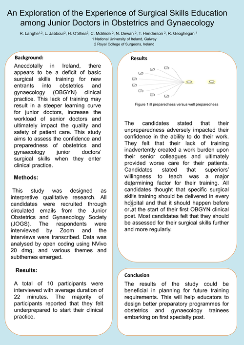Preview of Experience of Surgical Skills Education among Junior Doctors in Obstetrics and Gynaecology