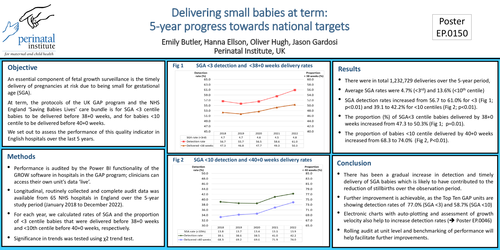 Preview of Delivering small babies at term: 5 year progress towards national targets