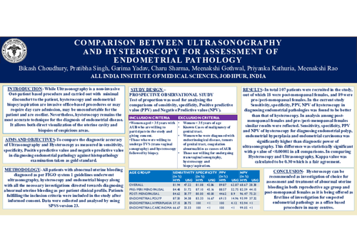 Preview of Comparison between Ultrasonography and hysteroscopy for assessment of endometrial pathology.