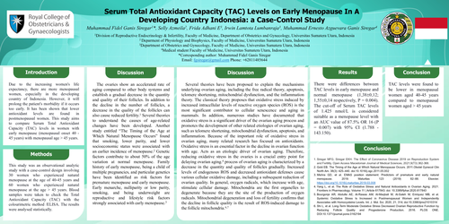 Preview of Serum Total Antioxidant Capacity Levels on Early Menopause In Developing Country Indonesia