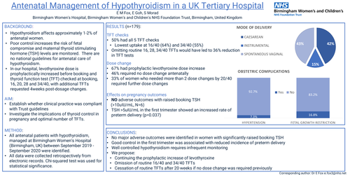 Preview of Antenatal Management of Hypothyroidism in a UK Tertiary Hospital