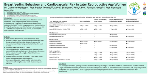 Preview of Breastfeeding Behaviour and Cardiovascular Risk in Later Reproductive Age Women