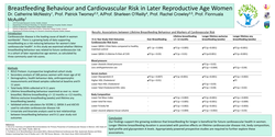 Thumbnail for Breastfeeding Behaviour and Cardiovascular Risk in Later Reproductive Age Women