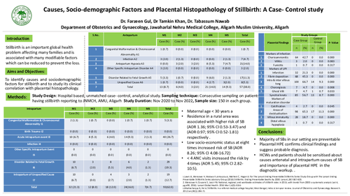 Preview of Causes, Socio-demographic factors and Placental histopathology of Stillbirth: A Case- Control study