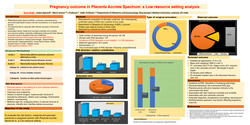 Thumbnail for Pregnancy outcome in Placenta Accrete Spectrum: a Low resource setting analysis