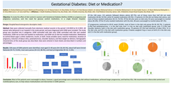 Thumbnail for Gestational Diabetes: Diet or Medication?