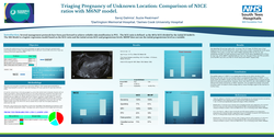 Thumbnail for Triaging Pregnancy of Unknown Location: Comparison of NICE ratios with M6NP model.