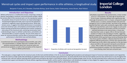Thumbnail for Menstrual cycles and impact upon performance in elite athletes; a longitudinal study