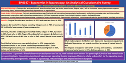 Thumbnail for Ergonomics in laparoscopy; An Analytical Questionnaire Survey.