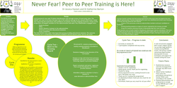Thumbnail for Never fear, peer to peer training is here!