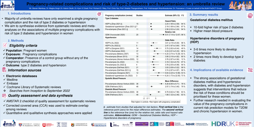 Preview of Pregnancy-related complications and risk of type-2-diabetes and hypertension: an umbrella review