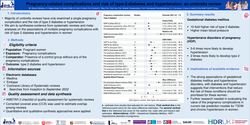 Thumbnail for Pregnancy-related complications and risk of type-2-diabetes and hypertension: an umbrella review