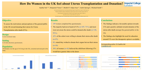 Preview of How Do Women in the UK feel about Uterus Transplantation and Donation?