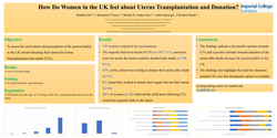 Preview of How Do Women in the UK feel about Uterus Transplantation and Donation?
