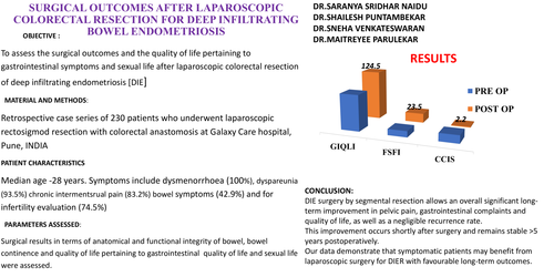Preview of SURGICAL OUTCOMES AFTER LAPAROSCOPIC COLORECTAL RESECTION FOR DEEP INFILTATRING BOWEL ENDOMETRIOSIS
