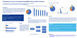 Thumbnail for Endometrial cancer and implementing MMR testing in West Yorkshire