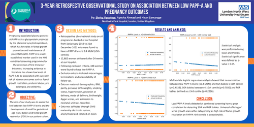 Preview of 3-year retrospective observational study on association between low PAPP-A and pregnancy outcomes