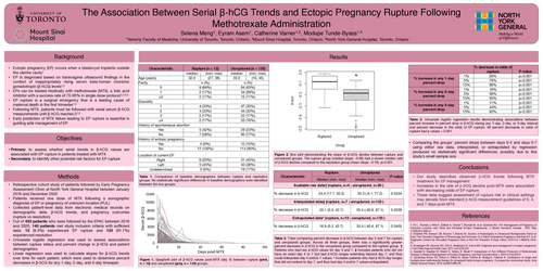 Preview of The association between serial β-hcg trends and ectopic pregnancy rupture post-methotrexate administration