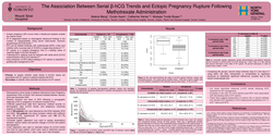 Thumbnail for The association between serial β-hcg trends and ectopic pregnancy rupture post-methotrexate administration