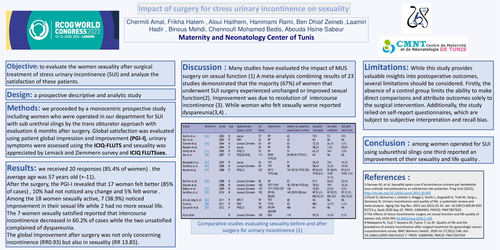 Preview of Impact of surgery for stress urinary incontinence on sexuality