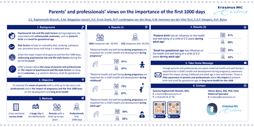 Preview of Parents’ and professionals’ views on the importance of the first 1000 days
