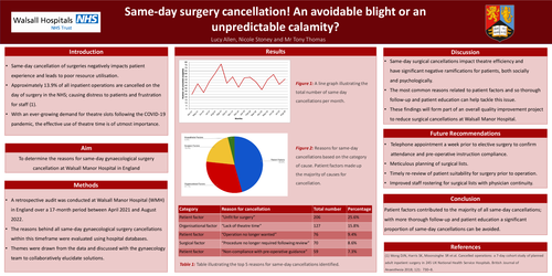 Preview of Same-day surgery cancellation! An avoidable blight or an unpredictable calamity?