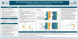 Thumbnail for The psychological impact of recurrent miscarriage