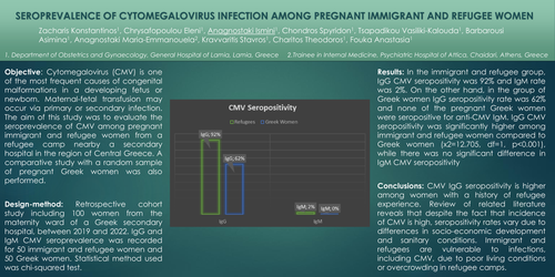 Preview of SEROPREVALENCE OF CYTOMEGALOVIRUS INFECTION AMONG PRENANT IMMIGRANT AND REFUGEE WOMEN