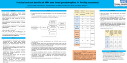 Thumbnail for Practical and cost benefits of AMH over timed gonadotrophins for fertility assessment