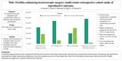 Thumbnail for Fertility-enhancing hysteroscopic surgery; multi-center retrospective cohort study of reproductive outcome