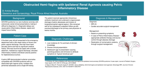 Preview of Obstructed Hemi-Vagina with Ipsilateral Renal Agenesis causing Pelvic Inflammatory Disease