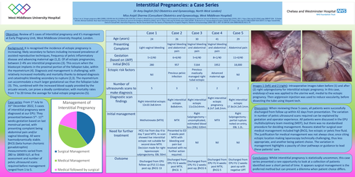 Preview of Interstitial Pregnancies; A Case Series