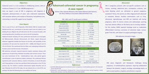 Preview of Advanced Colorectal Cancer in pregnancy; a case report.