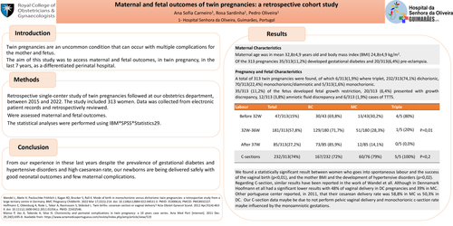 Preview of Maternal and fetal outcomes of twin pregnancies: a retrospective cohort study