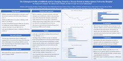 Thumbnail for The etiological profile of stillbirth and its trend over 10 years