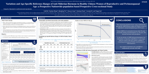 Preview of reference ranges for anti-mülerian hormone in Chinese women from 20-49 years