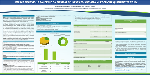 Preview of Impact of covid19 pandemic on medical students education, A multicenter quantitative study