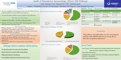 Preview of Audit of Emergency Gynae USS pathway, review of utilization of USS appointments