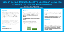 Thumbnail for Breech Versus Cephalic Elective Caesarean Deliveries – A Comparison of Immediate Neonatal Outcomes