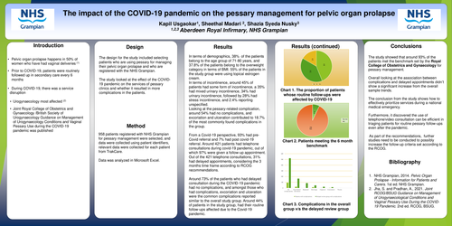 Preview of Impact of the COVID pandemic on pessary management for pelvic organ prolapse.