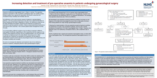 Preview of Increasing detection and treatment of pre-operative anaemia in patients undergoing gynaecological surgery