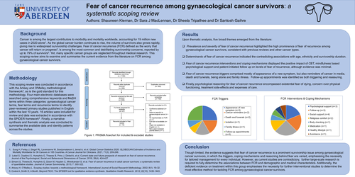 Preview of Fear of cancer recurrence among gynaecological cancer survivors: a systematic scoping review