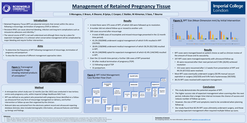 Preview of Management of Retained Pregnancy Tissue