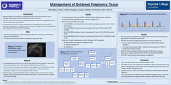 Thumbnail for Management of Retained Pregnancy Tissue