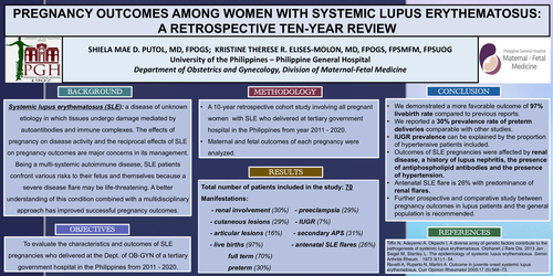 Preview of PREGNANCY OUTCOMES AMONG WOMEN WITH SYSTEMIC LUPUS ERYTHEMATOSUS: A RETROSPECTIVE TEN-YEAR REVIEW