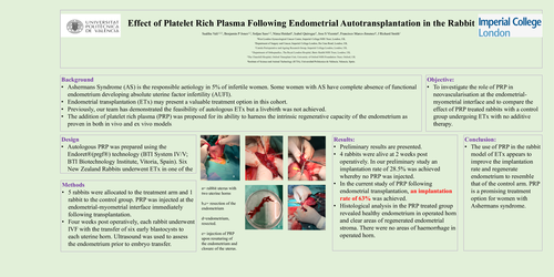 Preview of Effect of Platelet Rich Plasma Following Endometrial Autotransplantation in the Rabbit