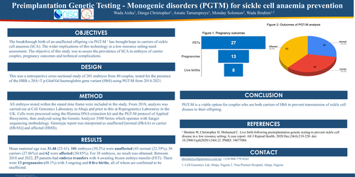 Preview of Preimplantation Genetic Testing for Monogenic disorders (PGTM) for sickle cell anaemia prevention