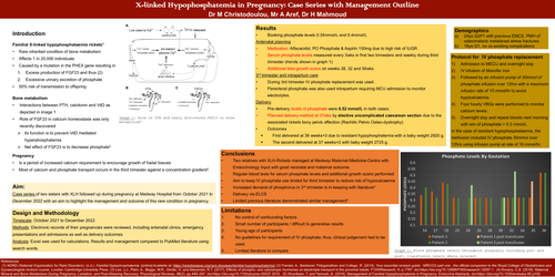 Preview of X-linked hypophosphatemia in pregnancy. Very rare Case series with management outline.