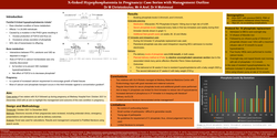 Thumbnail for X-linked hypophosphatemia in pregnancy. Very rare Case series with management outline.